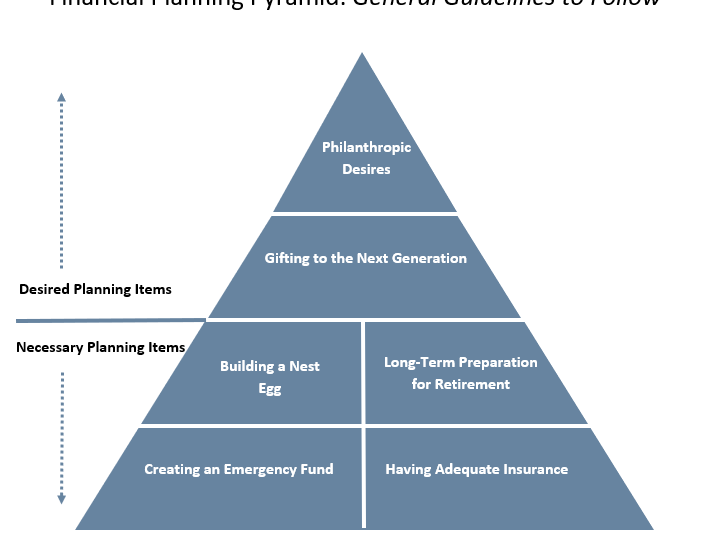 planning-pyramid