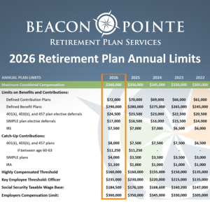 2026 Retirement Plan Annual Limits