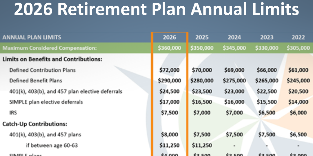 2026 Retirement Plan Annual Limits