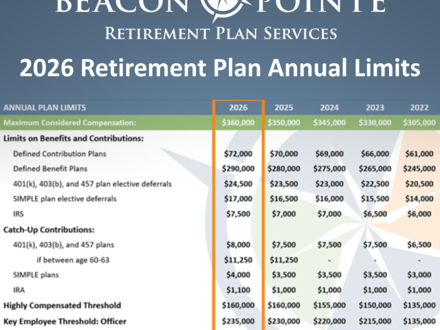 2026 Retirement Plan Annual Limits
