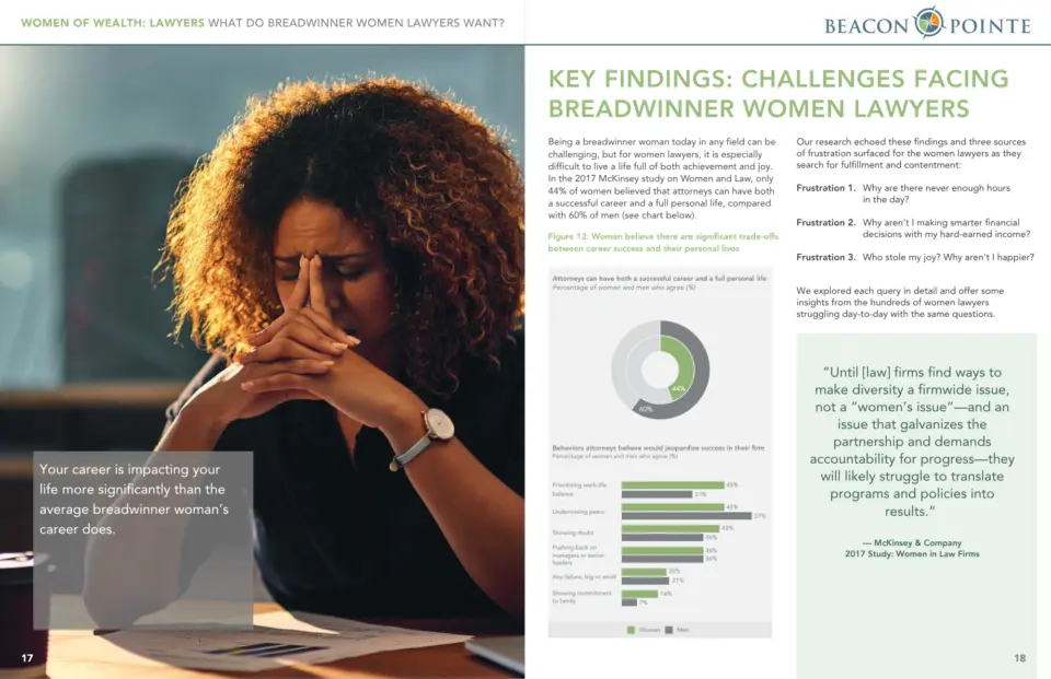 Women of Wealth Study